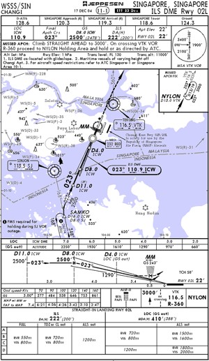 Changi Airport Aerodrome Chart