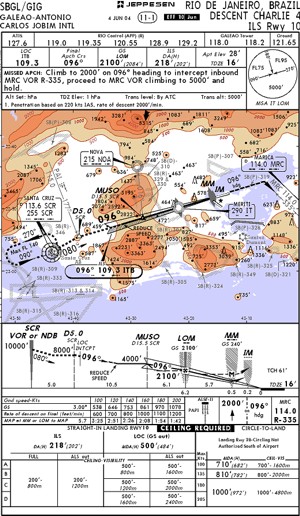 Rio Chart