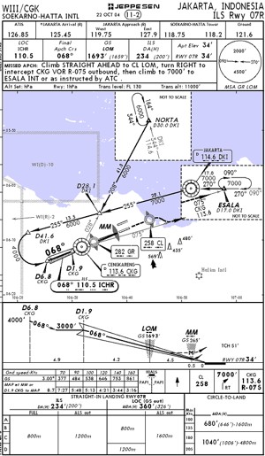 Enroute Chart Indonesia