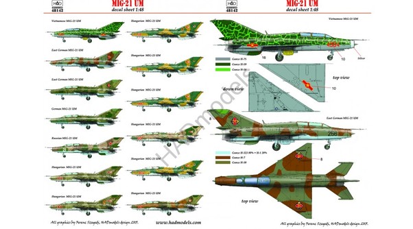 Mikoyan MiG21UM Fishbed (Russia, Bulgaria,Vietnam, Germany, East Germany) HAD72146