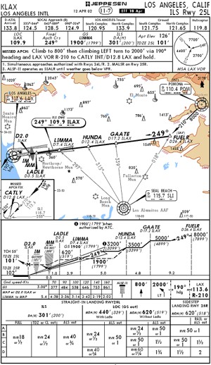 Los Angeles Terminal Chart