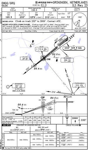 Jeppesen Airway Charts