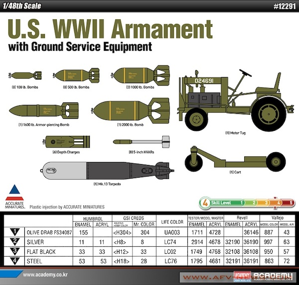 US WWII Armament with Ground Service Equipment 12291