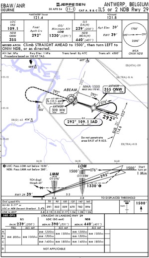 Jeppesen Airway Charts