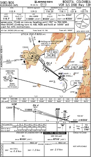 Skbo Airport Charts