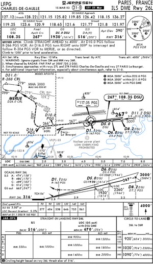 Lfpg Charts