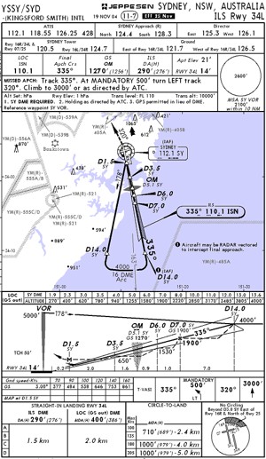 Jeppesen Australia Charts