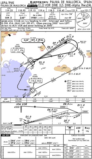 Jeppesen Ifr Charts