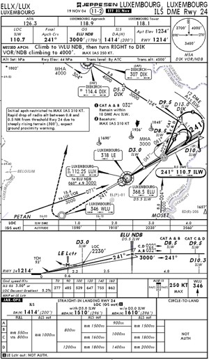 Ellx Airport Charts