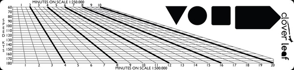 Navigation Ruler CLOVER