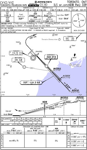 Cyyz Departure Charts