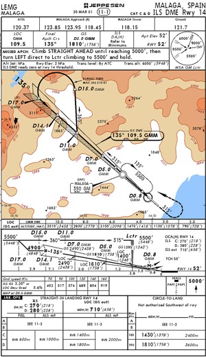 Lemg Airport Charts