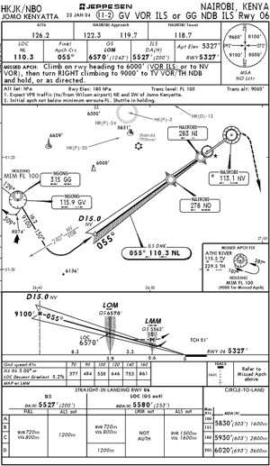 ifr terminal charts for nairobi jomo kenyatta hkjk how to read jeppesen charts