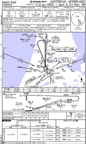 Amsterdam Airport Charts