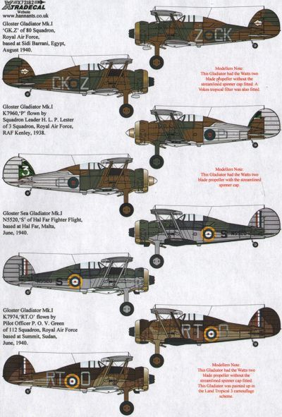 Gloster Gladiator Mk.I/J.8A X72183
