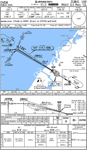 Jeppesen Charts Subscription