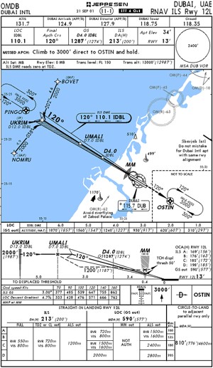 Jeppesen Charts