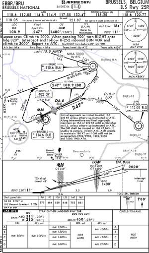 IFR Terminal Charts for Brussels-Zaventem (EBBR) EBBR