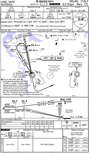 Limc Airport Charts