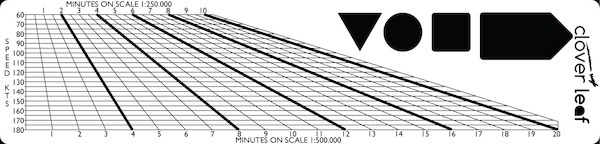 Navigation Ruler CLOVER