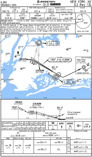 Terminal Chart