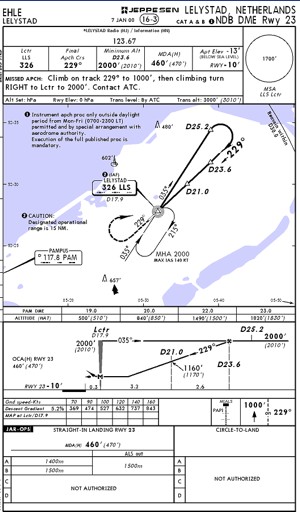 IFR Terminal Charts for Lelystad (EHLE)  EHLE