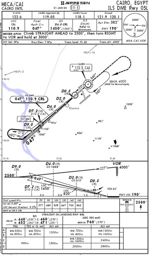 Heca Airport Charts