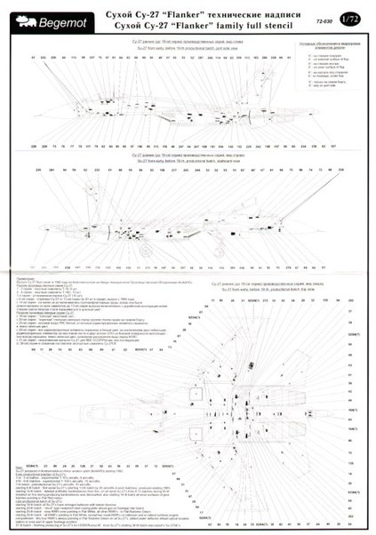 Suchoi Su27 Flanker family full Stencil BM72-30
