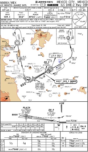 Mexico Ifr Charts