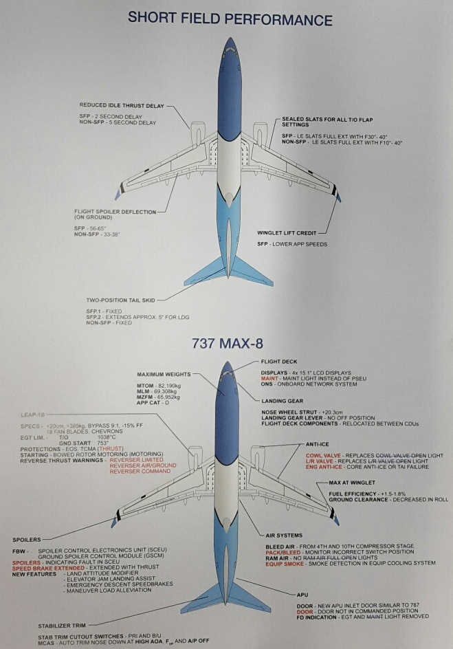 Download The 737 mock-up: Foldable flight deck in your bag