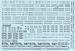 Post War RAF Black Serial Letters and Numbers and titles for Royal Air Force, Royal Navy, Army, Air Support Command