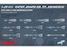 US Short Range Air to Air Missiles