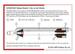 Rafael Shafrir II missiles & rail x2
