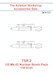 BAC TSR2 US MK3 Nuclear Bomb Pack