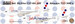 B737-400 (JAT New Colours)