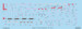 P51D Mustang Stencils (Eduard)