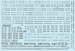 Post War RAF Black Serial Letters and Numbers and titles for Royal Air Force, Royal Navy, Army, Air Support Command