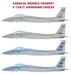 F15A/C Hawaiian Eagles