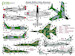 Latin American Air Forces (F51D Uruguay, F86F Colombia, A4AR Argentina, MiG29 Peru, F1 Equador)
