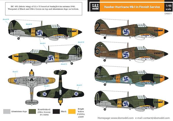 Hawker Hurricane MkI. Finnish Air Force WW II SBSD48011
