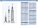 Project Mercury: America in Space Series  9780764350696