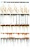 Instant Weathering Decals: Scratches, Leaking, Rust,  Grime  USCHI1015